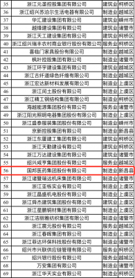 喜訊|國邦醫(yī)藥榮獲“2021紹興市百強(qiáng)企業(yè)”稱號、邱家軍董事長榮獲“2020年度紹興市優(yōu)秀企業(yè)家”稱號